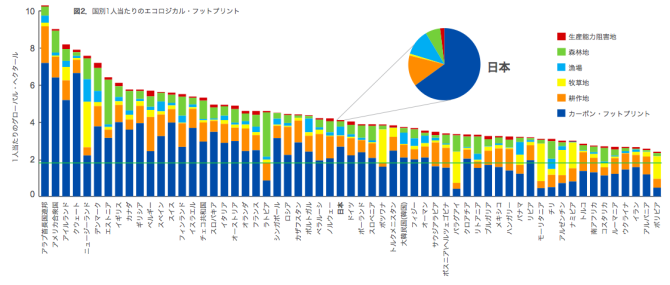 wwf2009report.png